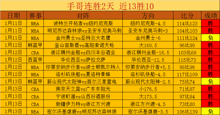 届篮球名人,堂提名名单,揭晓,欧亿体育官网,欧亿体育直播,体育赛事直播,足球直播