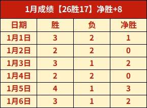赵继伟终场,演出独得,正负值,欧亿体育官网,欧亿体育直播,体育赛事直播,足球直播