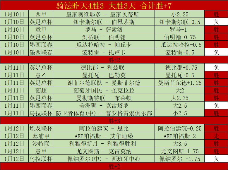 中超第,轮传球榜奥,斯卡领跑,欧亿体育官网,欧亿体育直播,体育赛事直播,足球直播