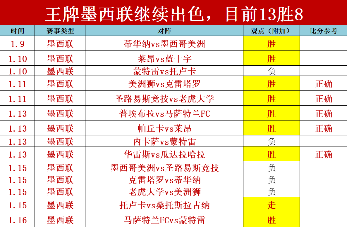 大乐透期号,专家推荐,前区十码质,欧亿体育官网,欧亿体育直播,体育赛事直播,足球直播