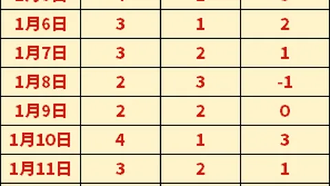 荷兰女足小组赛以1-0战胜葡萄牙，范德格拉赫特挺身而出！荷兰队旗开得胜！